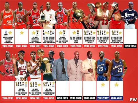 List of career achievements by Michael Jordan.